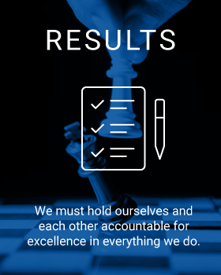 Two chess pieces being moved with text that reads "We must hold ourselves and each other accountable for excellence in everything in everything we do."