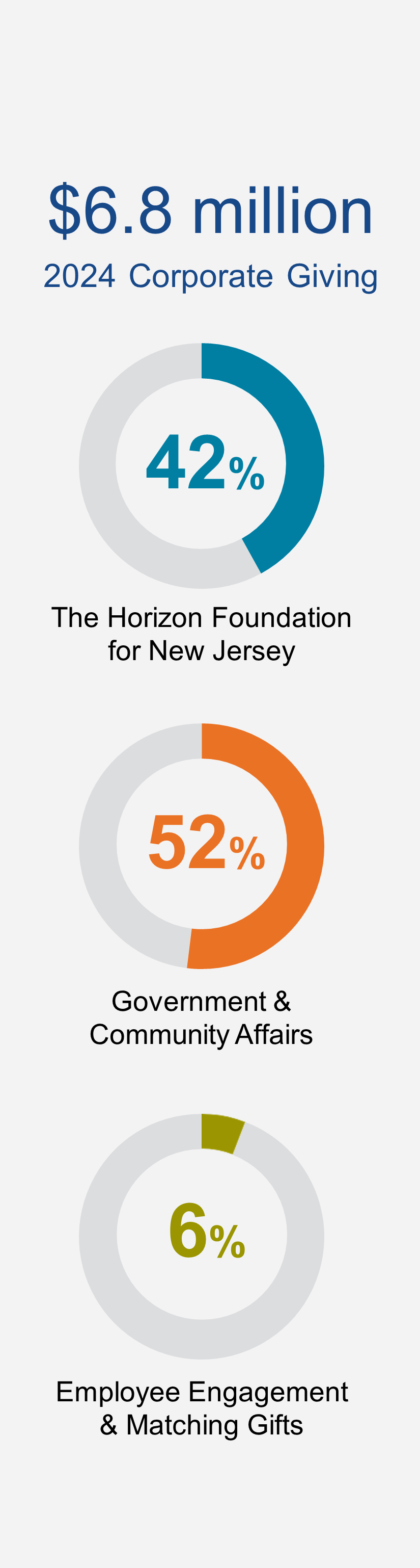 2024 Corporate Social Responsibility Report - The Horizon Foundation ...