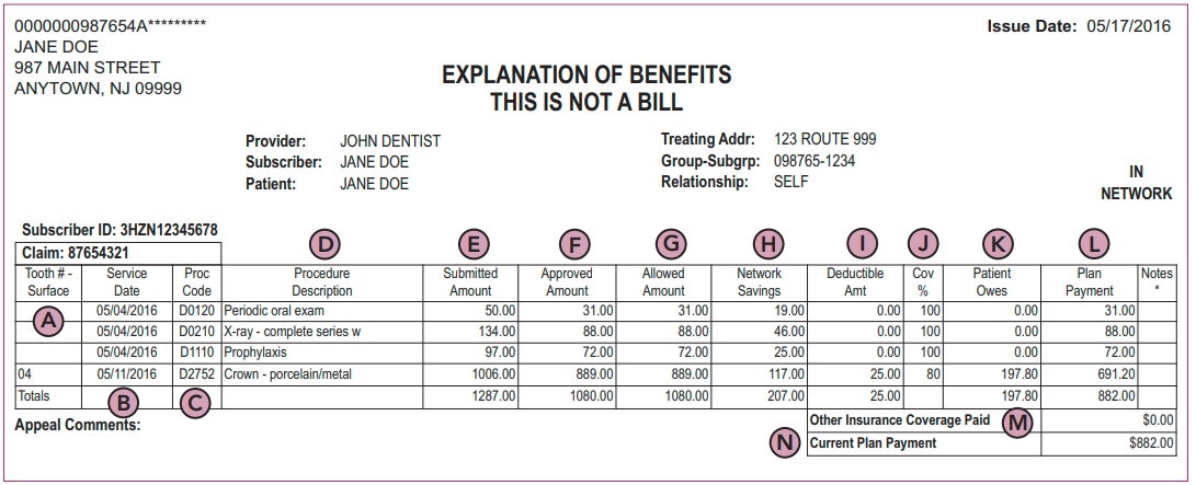 A sample explanation of benefits document