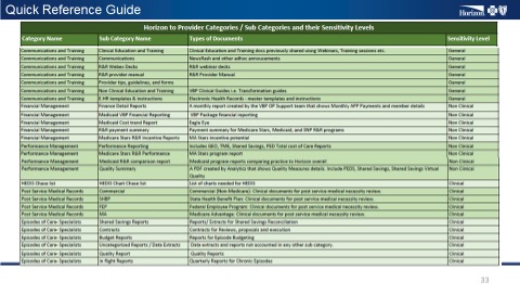 screenshot from horizon docs