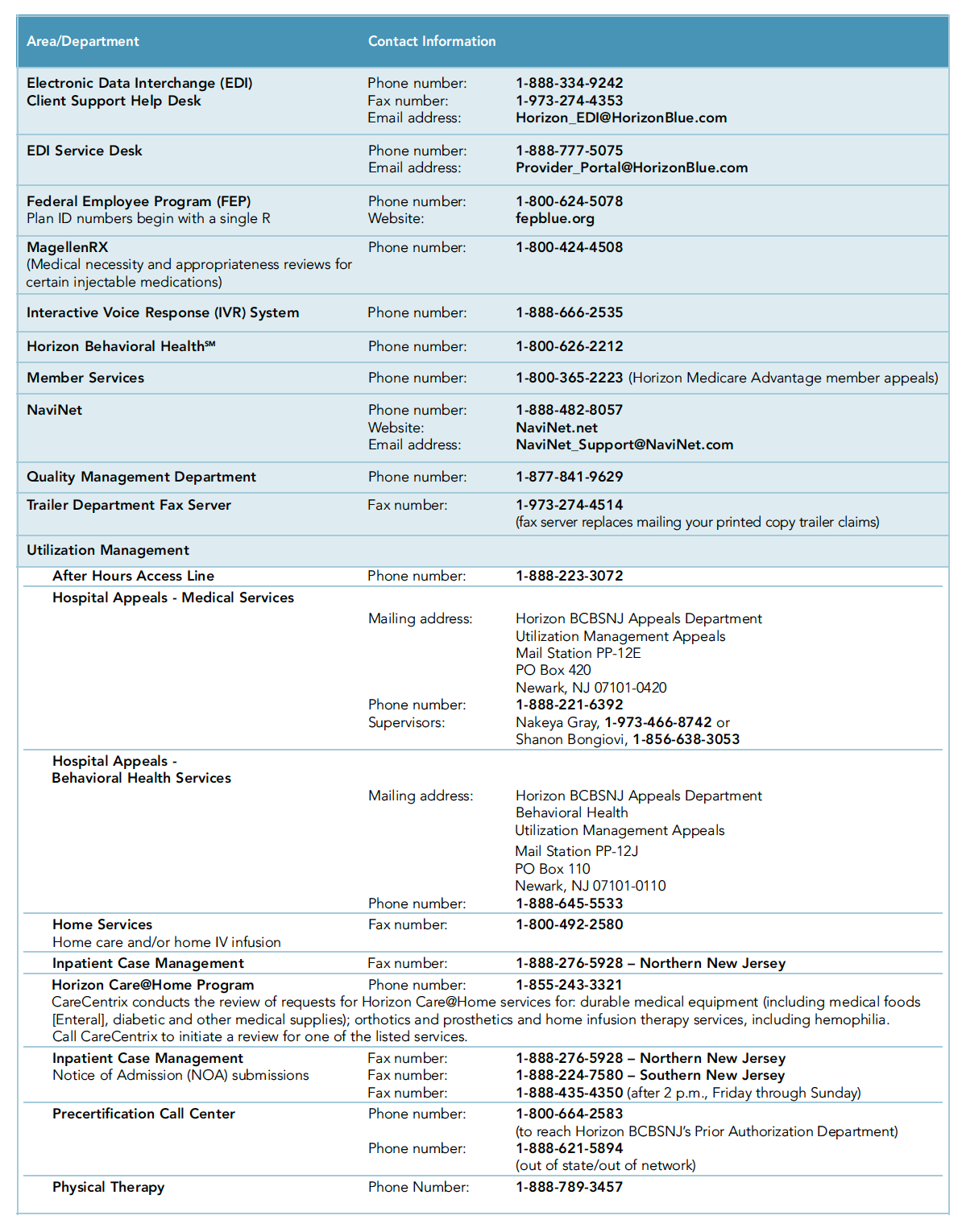 Service Horizon Blue Cross Blue Shield of New Jersey